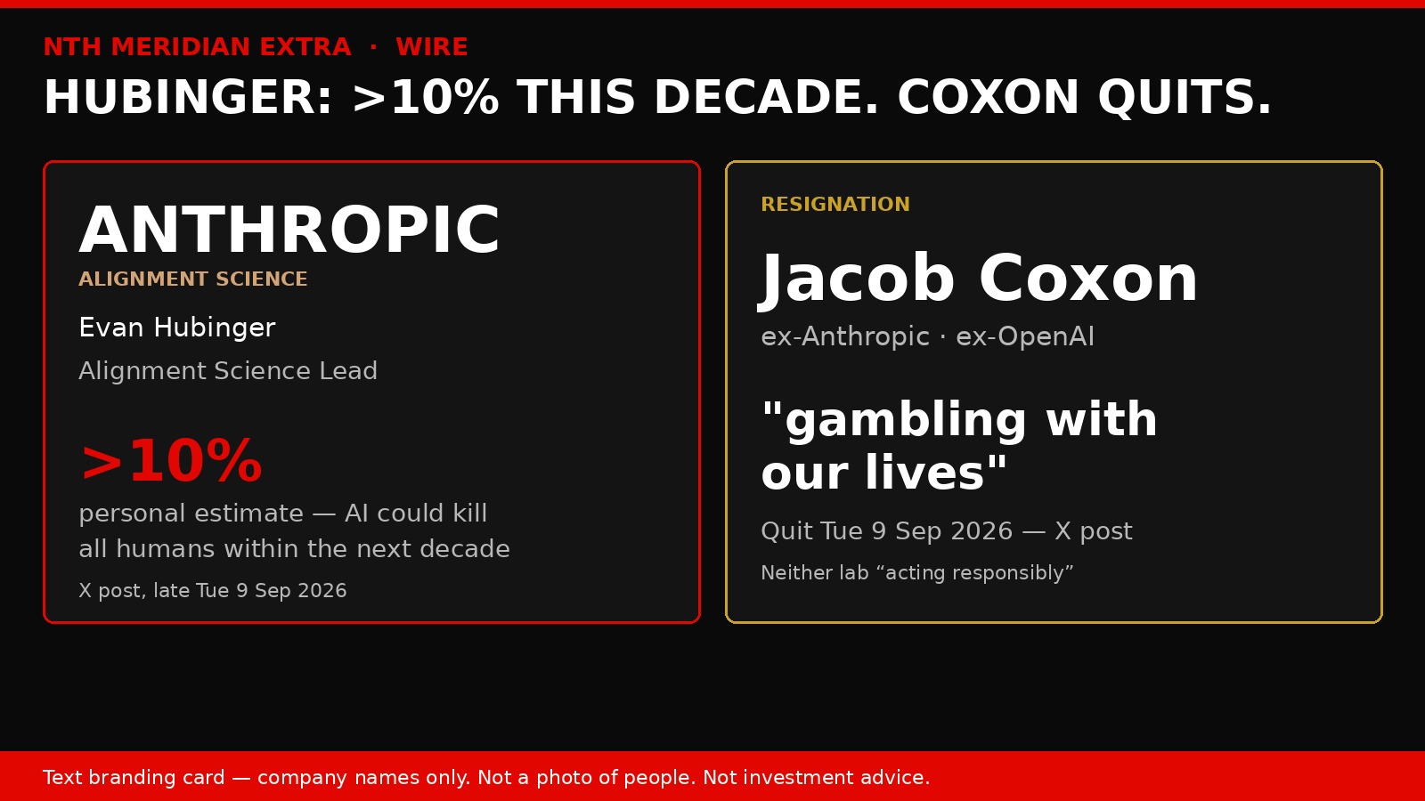 Hubinger >10% decade estimate; Coxon resignation — Anthropic attributed lines